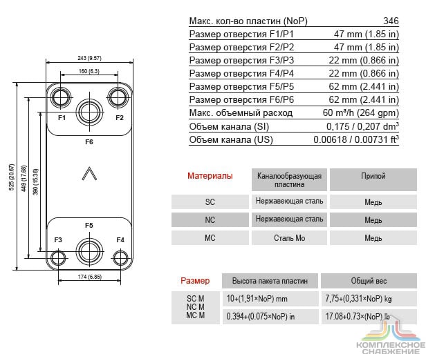 Габаритный чертёж и параметры паяного пластинчатого теплообменника SWEP DB300
