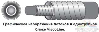 Схема потоков теплообменника ViscoLine VLO 52/76-6